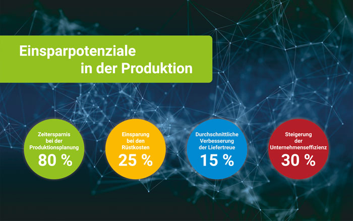 Einsparpotenziale bei der Produktionsplanung mit proMExS